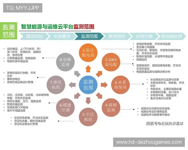云托管服务解决人才缺口，远程运维接受度提高