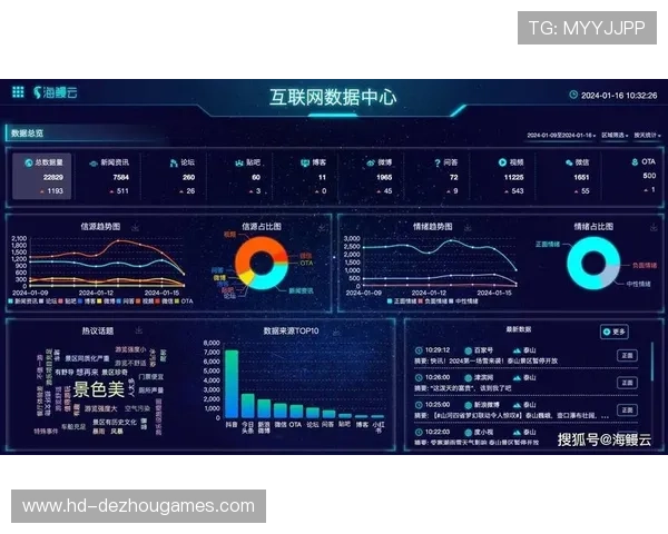 数字化运营平台深化与社交端联动 助力版权内容在创新周期内广泛覆盖 数字化运营平台深化与社交端联动 助力版权内容在创新周期内广泛覆盖